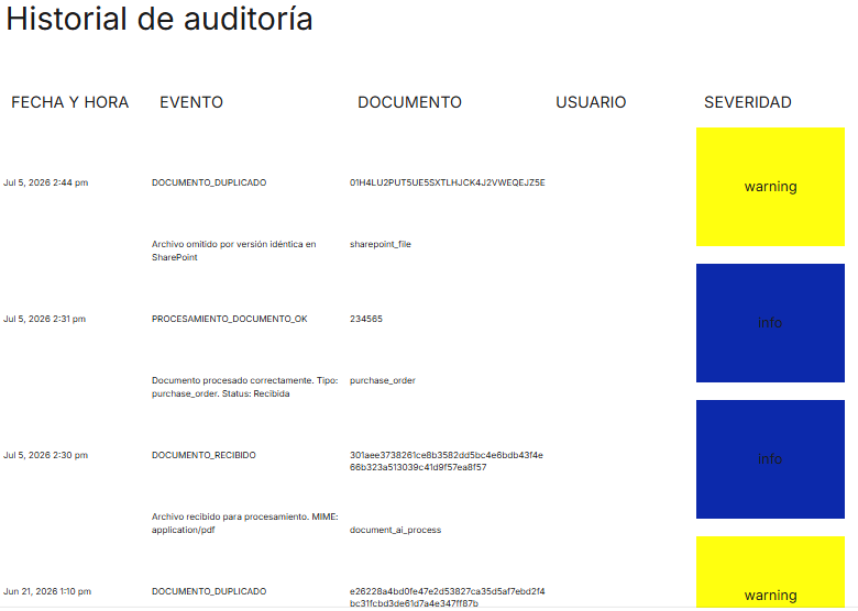 Historial de auditoría de NARAO Match