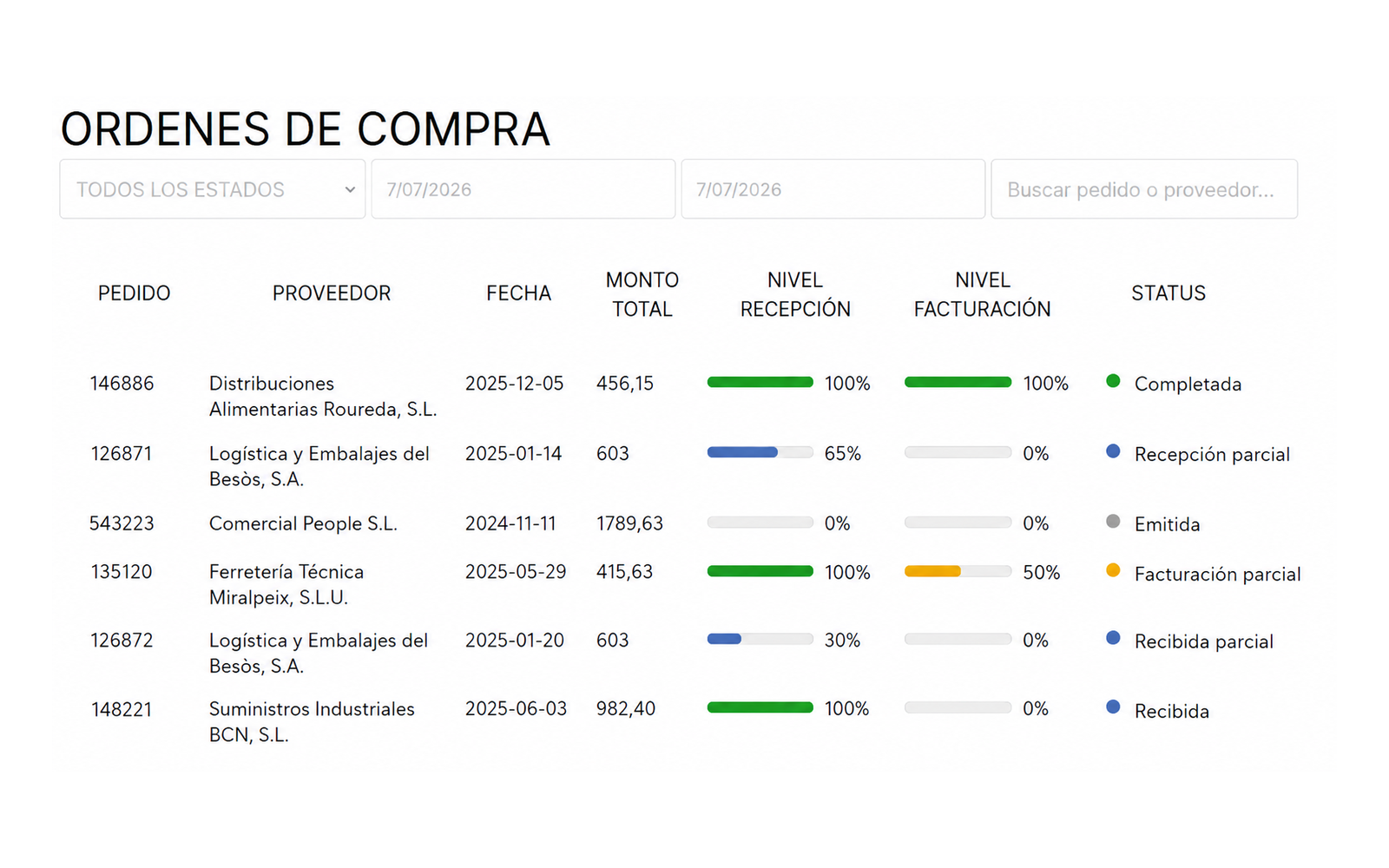 Órdenes de compra de NARAO Match
