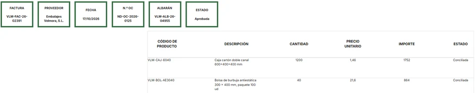Detalle de una factura con todas sus líneas conciliadas y estado Aprobada