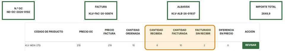 Conciliación de 3 vías: 10 unidades pedidas, 8 recibidas y 10 facturadas