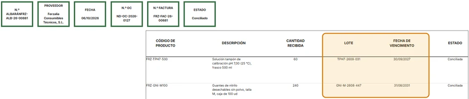 Detalle de un albarán con los lotes y las fechas de vencimiento de cada producto recibido